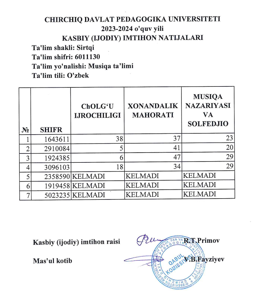 Chirchiq davlat pedagogika universiteti web-sayti