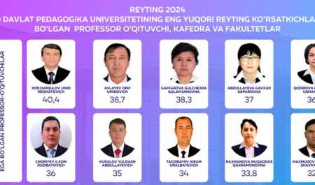 Reyting yangilandi: TOP-10 professor-o‘qituvchilarimiz...